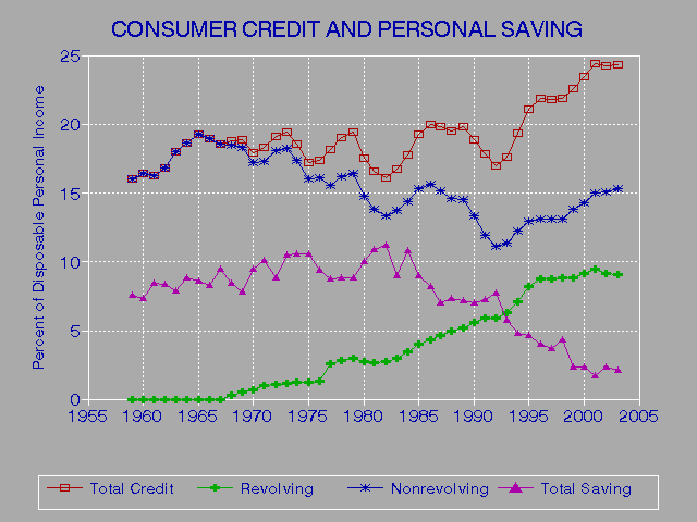 Minimum Credit Score